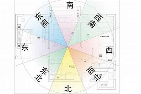 房屋方位查詢|房屋方位如何判斷？一分鐘學會判別坐向